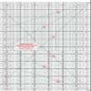Isomars Garment Patchwork Quilting Ruler (12 Inch) view 1