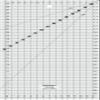 Isomars Patchwork Quilting Ruler (6 x 12 Inch) view 1