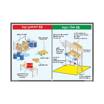 Mr. Safe - Before & After 5S Poster in Tamil Hard Plastic Lamination A3 (11.7 inch X 16.5 inch)