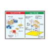 Mr. Safe - Before & After 5S Poster in Tamil Hard Plastic Lamination A3 (11.7 inch X 16.5 inch) view 1