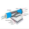 WELLON ECO Low TDS 80 GPD RO Membrane for All Kind of Domestic Water Purifier Systems. (Blue) (Works Till 2000 TDS) view 4