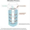 Laninfosys Ro PP Spun Pre Filter 10" x 25 inch + Spanner, Suitable for All RO Water Purifier - 5 Pcs view 3