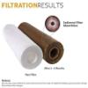 Laninfosys Ro PP Spun Pre Filter 10" x 25 inch + Spanner, Suitable for All RO Water Purifier - 5 Pcs view 4