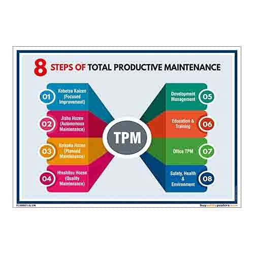buysafetyposters.com - 8 Steps of TPM Poster In English Eco VInyl Sticker A2 (18 Inch X 24 Inch)