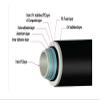 Novus multilayer composite pipe. Ideal for hot water applications. Heavy duty with life time warranty. 3/4 inch flexible pipe length 3 meters (9.8 feet) view 2